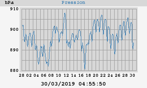 barometer