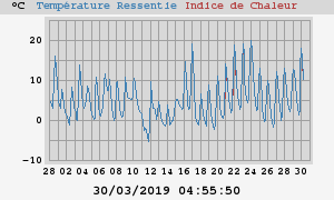 heatchill