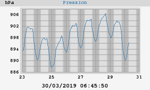 barometer