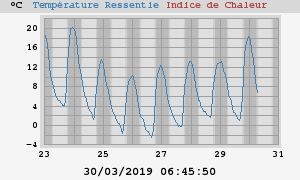 heatchill