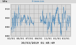 barometer